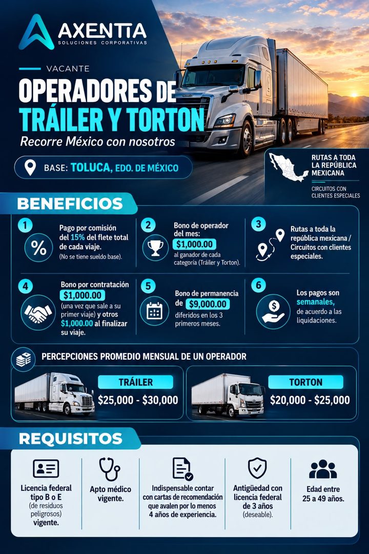 Banner del anuncio de la vacante: AXENTIA · SOLUCIONES CORPORATIVAS · VACANTE · OPERADORES DE · TRAILER Y TORTON · Recorre México con nosotros · BASE: TOLUCA, EDO. DE MÉXICO 