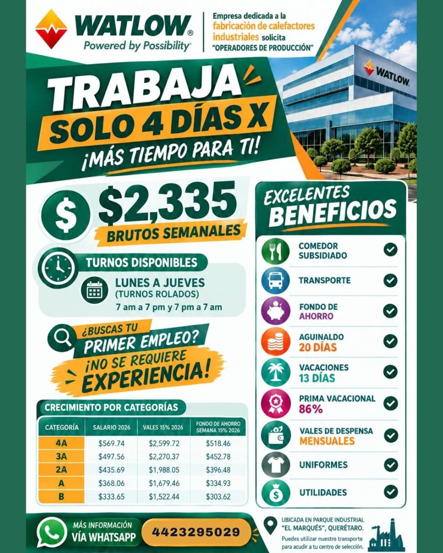 Banner del anuncio de la vacante: WATLOW® · Powered by Posibility · Empresa dedicada a la · fabricación de calefactores · industriales solicita · "OPERADORES DE PRODUCCIÓN" ·
