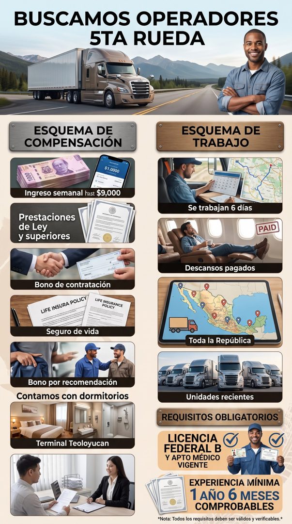Banner del anuncio de la vacante: BUSCAMOS OPERADORES · 5TA RUEDA · ESQUEMA DE · COMPENSACIÓN · $1.0000 · Ingreso semanal hust $9,000 · Prestaciones · de Ley · y superiores ·